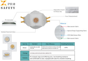 Mascarilla de Seguridad Desechable <span class=keywords><strong>FFP2</strong></span> Antipolvo al <span class=keywords><strong>Mejor</strong></span> <span class=keywords><strong>Precio</strong></span> para Protección contra Polvo y Partículas - Product Image 6
