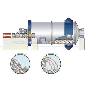 Équipement de broyage et de classification de minerai de nickel, de bauxite et d'or d'Indonésie, broyeur à billes humide et classificateur - Product Image 5