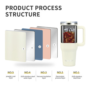 Watersy OEM Custom 30oz/40oz Double Wall Stainless Steel Sport Tumbler Handle 12-24hr Thermal Insulation Custom Logo for Camping - Product Image 3