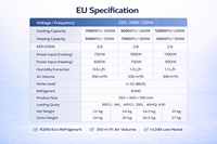 Портативный электрический кондиционер EU 7000 BTU с функциями охлаждения и обогрева, хладагент R290, класс энергоэффективности, с пультом ДУ, для дома