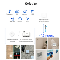 Capteur de surveillance de l'ambiance intérieure LoRaWAN série Milesight AM300, détecteur de qualité de l'air, température, humidité, CO2, PM2.5, TVOC, HCHO, ozone