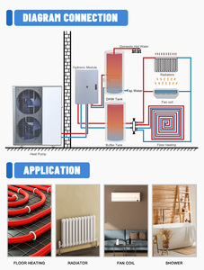 เครื่องทำน้ำร้อนแบบแยกส่วน R32 EVI ใช้พลังงานจากอากาศ พร้อมระบบโซลาร์เซลล์ สำหรับใช้ในครัวเรือน ระดับประหยัดพลังงาน A+++  ปั๊มความร้อนแบบ DC ปั๊มความร้อนแบบแยกส่วน DC - Product Image 3