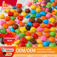 Chocolats personnalisables |   Mélange de produits à fort potentiel de profit pour les revendeurs et les boutiques
