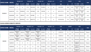 Prix promotionnel Servo numérique étanche 6V13kg-cm pour Robot, Drone, Voiture RC, <span class=keywords><strong>Avion</strong></span> - Product Image 3