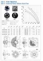 Hochleistungs-Kugellager-Axialventilator mit Außenläufermotor, 5-Blatt-Industriekühlung, OEM-Lüfterrad