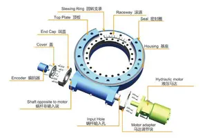 Alloggiamento chiuso monoasse di serie serie SE azionamento orientabile con motore idraulico per rotatore inclinabile