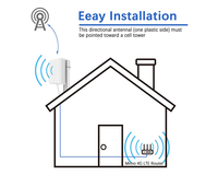 Antenne WiFi directionnelle 14dBi 5.8GHz, antenne WiFi extérieure longue portée pour amplificateur de signal, installation facile