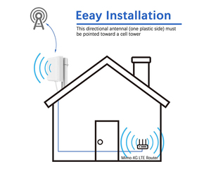14dBi 5.8GHz <span class=keywords><strong>Directional</strong></span> <span class=keywords><strong>Wifi</strong></span> Bảng điều chỉnh ăng-ten tầm xa ngoài trời <span class=keywords><strong>wifi</strong></span> ăng-ten cho tín hiệu tăng cường Dễ dàng cài đặt - Product Image 4