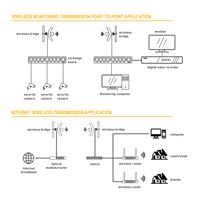 Venta caliente 5,8G de alta potencia de larga distancia en forma de ventilador puente inalámbrico 300Mbps 15km fuente de alimentación PoE impermeable IP65 al aire libre AP