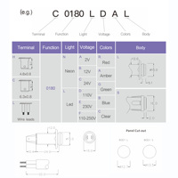 Lampu indikator LED industri untuk Panel kontrol Status pengiriman warna merah biru untuk IP65 bersertifikat 380V