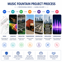 Fuente de Agua Musical Interactiva de Bajo Voltaje para Niños, Diseño Personalizado para Parques de Diversiones