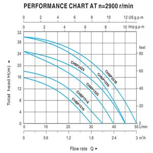 Circulateur Booster Haute Vitesse CHBP - Product Image 2