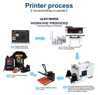 DTF Printer Dual I3200 mesin cetak XP600 T-shirt Printer garmen bubuk Oven Shaker kustomisasi rumah