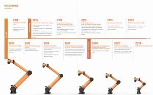 Robot Colaborativo AUBO-i7 de 6 Ejes, Brazo Robótico para Soldadura con Carga Útil de 7 kg y Alcance de 1150 mm - Product Image 6