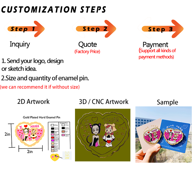 ขั้นตอนในการปรับแต่งหมุดเคลือบของคุณ