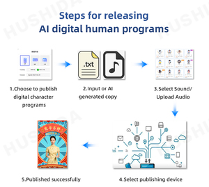 広告トーテムキオスクAIソフトウェアインタラクティブ広告トーテムキオスクCMSソフトウェア<span class=keywords><strong>Led</strong></span>ディスプレイデジタルAndroidキオスク - Product Image 5
