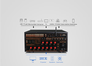 Kits de Audio para Amplificador Doméstico de 3000W, Sistema de Sonido Envolvente 11.2, Reparación de Piezas de Amplificador Digital AV Clase H AT-2000 - Product Image 3