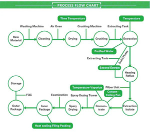 <span class=keywords><strong>Gelée</strong></span> <span class=keywords><strong>royale</strong></span> 10-HDA 4%-6% poudre de <span class=keywords><strong>gelée</strong></span> <span class=keywords><strong>royale</strong></span> <span class=keywords><strong>congelée</strong></span> jaune clair - Product Image 3