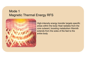 Home Foot Spa <b>Massager</b> Foot Therapy <b>Machine</b> Blood Circulation Health Care Massage Equipment - Product Image 3