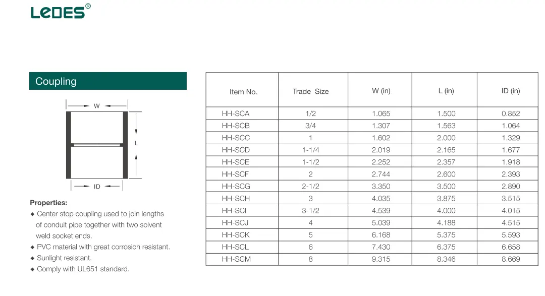 LEDES 2" SCH 40 PVC-Leitungskoppelungs-Leitungsanlage Lieferanten-Direktverkauf
