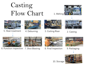 Vente en gros de pièces moulées en aluminium industriel de haute qualité provenant des usines du Zhejiang fournissant des <span class=keywords><strong>services</strong></span> de moulage sous pression - Product Image 5