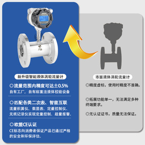 Huiliu Intelligent Turbine Flow Meter DN65 Stainless Steel Digital Display Water Flow Sensor - Product Image 3