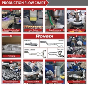Tuyau d'échappement pour MERCEDES AMG S63 M177 W222 4.0L 2019+ - Product Image 5