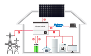 ระบบพลังงานแสงอาทิตย์ระบบพลังงานแสงอาทิตย์ระบบ5KW บนกริด10KW ไม่มีแบตเตอรี่ระบบพลังงานแสงอาทิตย์5KW บ้าน - Product Image 5