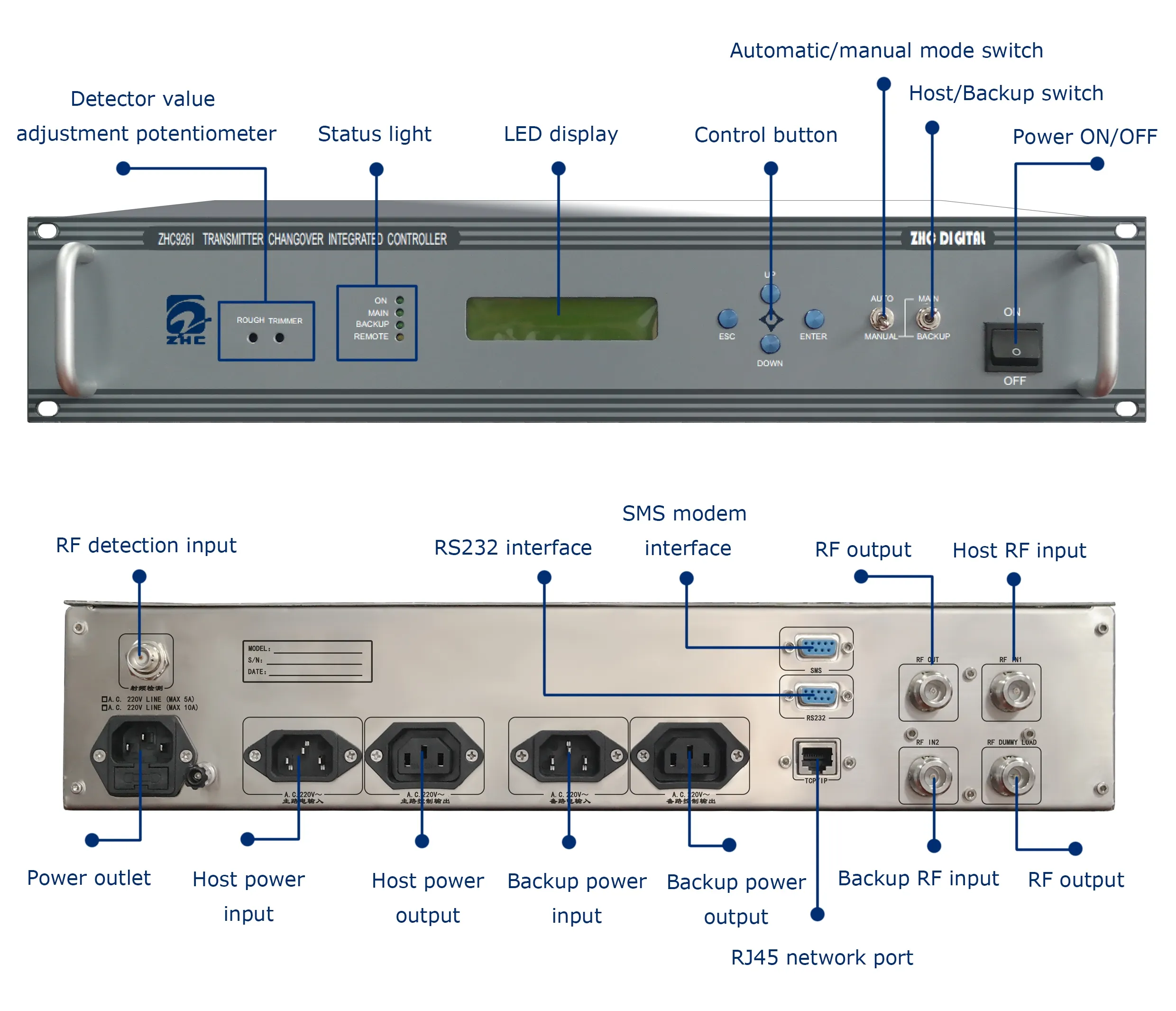 Sender Koaxial umschalter-5 ~ 10dbm Ac220v/50hz Benutzer definiertes CN;ZHE 3,5 kg ZHC618F-100W/5G <95% 20W BNC DB9 ZHC