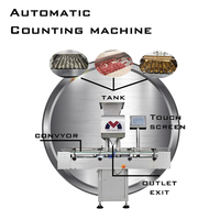 Comprimé automatique 40-80bpm 8 compteuse de remplissage de bouteilles gommeuses à 16 canaux