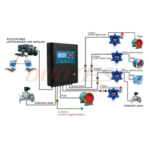 Analyseur de gaz CH4 fixe certifié CE ATEX, détecteur de fuite de gaz inflammable, haute précision, alarme sonore et lumineuse, métal DTS-A001 - Product Image 4