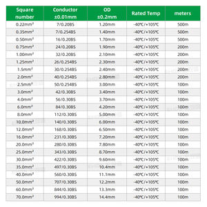 สายไฟฟ้าหุ้มฉนวน PVC แบบมีแกนทองแดงตีเกลียว ยืดหยุ่น สำหรับใช้งานใต้ดิน แรงดันต่ำ สำหรับควบคุมรถยนต์และรถจักรยานยนต์ - Product Image 3