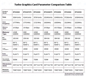 <span class=keywords><strong>Precio</strong></span> al por mayor GeForce Turbo versión RTX <span class=keywords><strong>4080</strong></span> Super 16G tarjeta gráfica para juegos de escritorio GDDR6 memoria de vídeo para estación de trabajo nuevo - Product Image 5