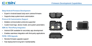Telecamera 4G per Casco con Caricamento Sfondo in Sincronizzazione e Accesso Remoto ai File per Team Distribuiti - Product Image 5
