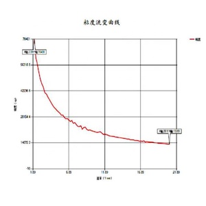 Viscosimètre numérique LVDV-1T LONROY, viscosimètre portable - Product Image 6