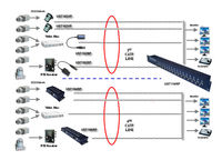 Accessoires de surveillance CCTV 4MP 5MP CVI TVI AHD Balun vidéo HD avec audio actif et passif pour la surveillance du signal