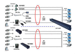 4MP 5MP CCTV Accesorios de vigilancia CVI TVI AHD HD <span class=keywords><strong>Video</strong></span> <span class=keywords><strong>Balun</strong></span> con <span class=keywords><strong>audio</strong></span> activo y pasivo para monitoreo de señal - Product Image 2