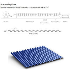 Máy làm tấm tôn Máy tạo hình cuộn mái tôn Máy tấm kim loại - Product Image 2