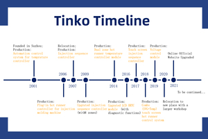 <span class=keywords><strong>TINKO</strong></span>-Válvula de canal caliente de inyección, controlador secuencial con válvula de aceite - Product Image 5