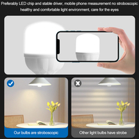 Ampoule LED Huahuang en gros pour bureau et salon, PBT PP B22 E27 5W 10W 15W 20W 30W 40W 50W 60W, 3000K/4000K/6000K CRI 80