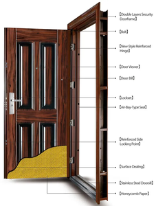 ZS Portes de sécurité en métal au design moderne personnalisées Entrée extérieure commerciale manuelle ignifugée étanche insonorisée antivol - Product Image 6