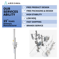 ARRONNA AL-W12EX-1X12D Système Pont Sans Fil WiFi 6 Extérieur 500-1000m 5.8GHz 900Mbps avec Antenne Omni en Fibre de Verre Étanche PTP PMP