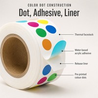 Rouleau d'étiquettes rondes à code couleur personnalisé pour la gestion des médicaments, autocollant adhésif permanent pour chariots à médicaments et boîtes à pilules