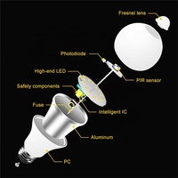 Luz Nocturna LED con Sensor de Movimiento PIR, Lámpara de Ahorro de Energía Infrarroja Automática, Bombilla 85V-265V E27/B22 IP20 5W, Iluminación para Pasillos del Hogar