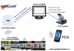 Nuevo Bluetooth 2,4G Highlight NFC Fabricación en China digital Barato Digital ESL E-ink Shelf Label Etiqueta de precio electrónica - Product Image 2