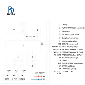 Module CPU S7-1500 6ES7515-2AM01-0AB0, unité centrale de traitement, PLC/PAC/contrôleurs dédiés, programmation PLC PROFINET - Product Image 4