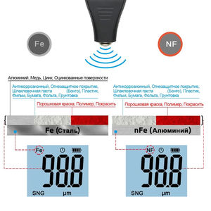 Medidor <span class=keywords><strong>de</strong></span> <span class=keywords><strong>espesor</strong></span> <span class=keywords><strong>de</strong></span> recubrimiento TC200 0,1 <span class=keywords><strong>micras</strong></span>/0-1500 FE/NFE herramienta <span class=keywords><strong>de</strong></span> <span class=keywords><strong>pintura</strong></span> Manual rusa probador <span class=keywords><strong>de</strong></span> película <span class=keywords><strong>de</strong></span> <span class=keywords><strong>pintura</strong></span> <span class=keywords><strong>de</strong></span> coche - Product Image 4