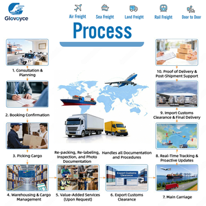 Transporte Marítimo Confiable <span class=keywords><strong>de</strong></span> Glovoyce, DDP, DDU, LCL, Envío Aéreo <span class=keywords><strong>de</strong></span> Carga desde Shenzhen a <span class=keywords><strong>España</strong></span> con Tiempo <span class=keywords><strong>de</strong></span> Tránsito <span class=keywords><strong>de</strong></span> 15-25 Días y Seguro - Product Image 2