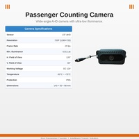 Caméra de comptage de passagers de bus intelligente T-WIN, système de surveillance automatique du flux de personnes, 4G GPS MDVR 8CH AHD 720P IP65