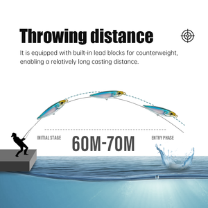 Señuelo de Pesca Artificial Flotante <span class=keywords><strong>ZOZ</strong></span> de 190 mm y 77 g, Cebo de Agua Salada Impreso en ABS, 7 Colores para Pesca de Atún en Barco - Product Image 3